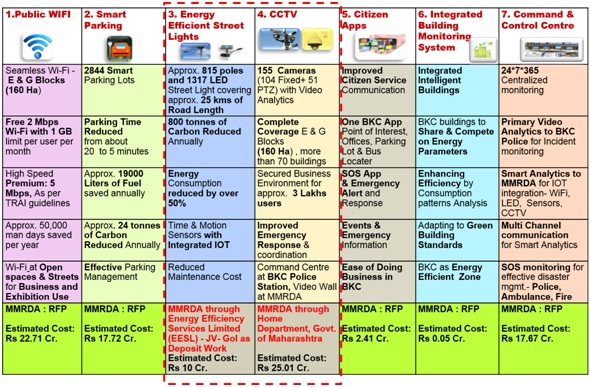 smart bkc-project features