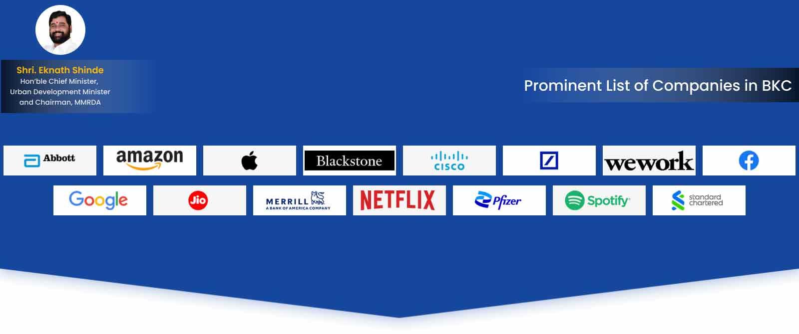 Prominent List of Companies in BKC