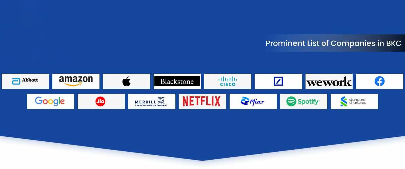 Prominent List of Companies in BKC